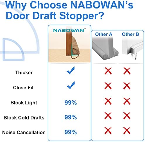 Nabowan 32 Inch Weighted Draft Stopper Door Blocker