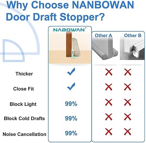 NABOWAN 30 Inch Weighted Under Door Draft Stopper