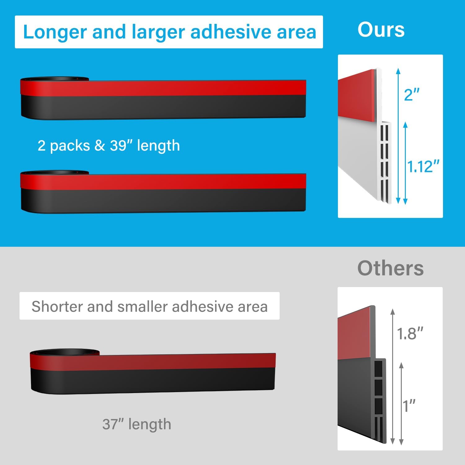 2 Pack Adjustable Under Door Sweep for Draft and Soundproofing
