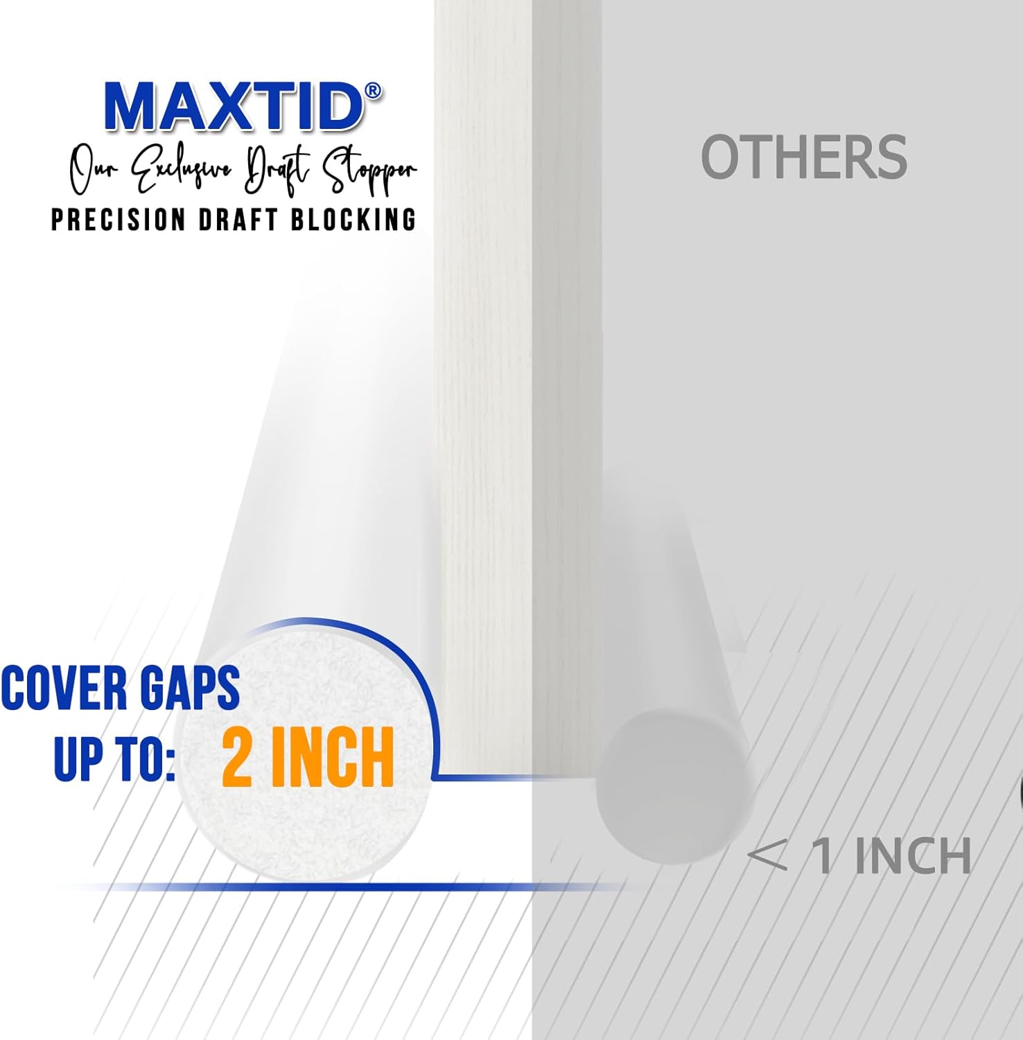 MAXTID 36 Inch Door Draft Stopper White Seal Strip