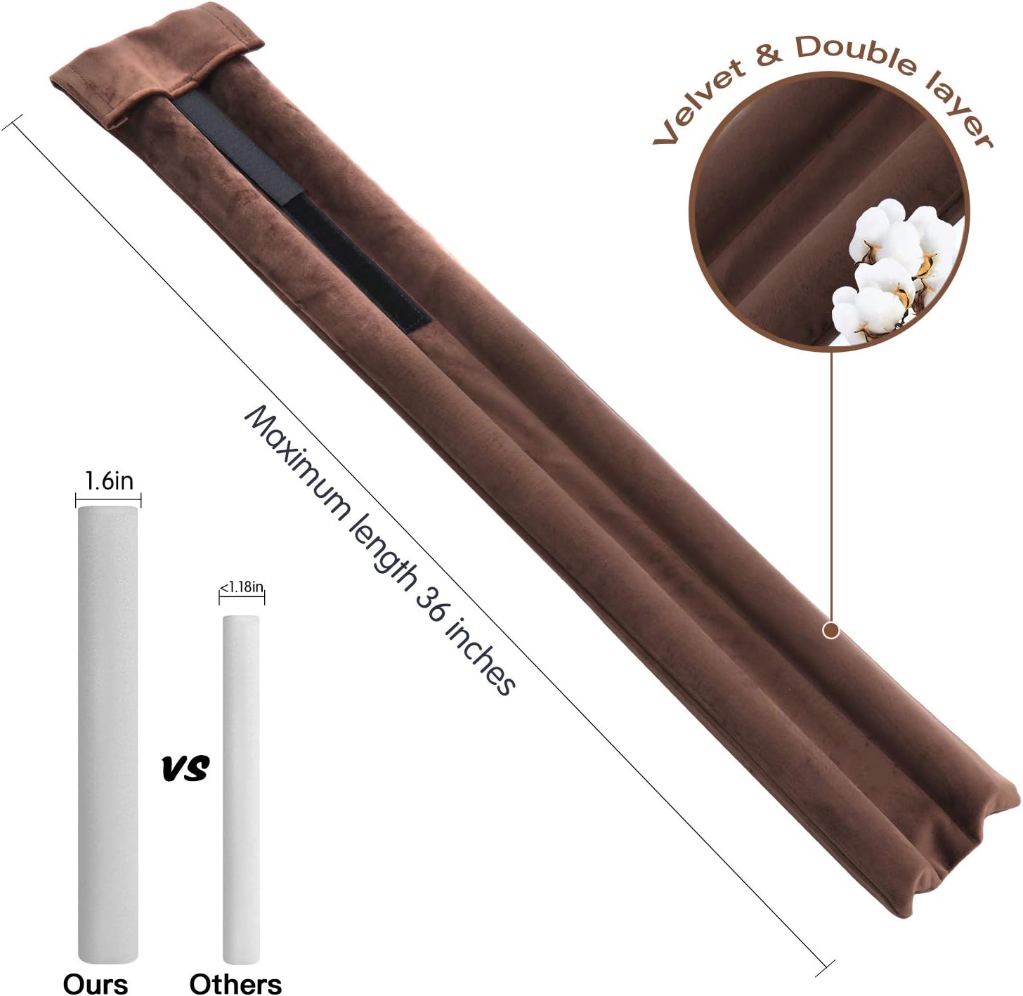 GDHOMM Door Draft Stopper 30-36 Inch Adjustable