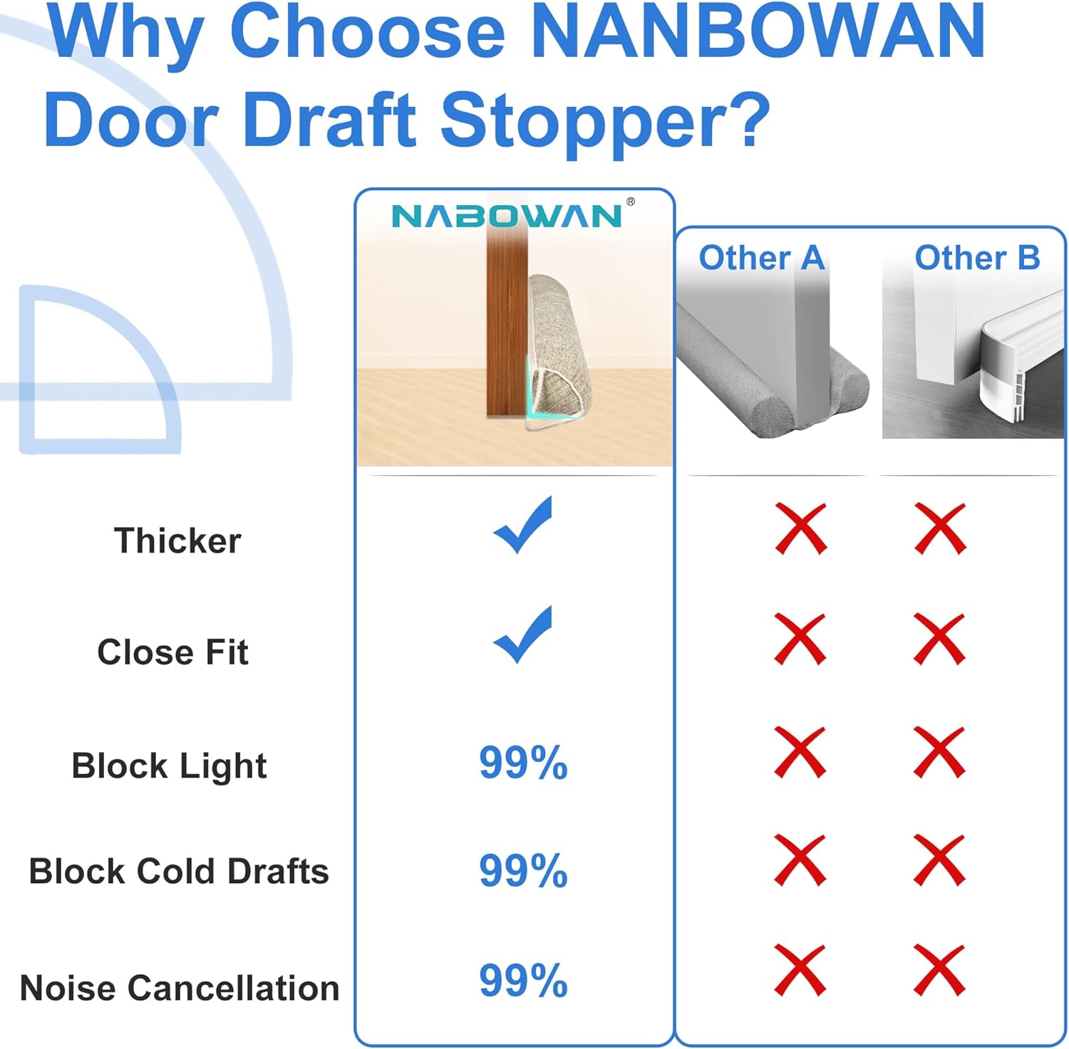 NABOWAN 30 Inch Weighted Under Door Draft Stopper